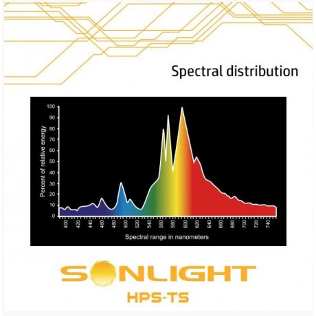 Sonlight Bloom stage 600W HPS